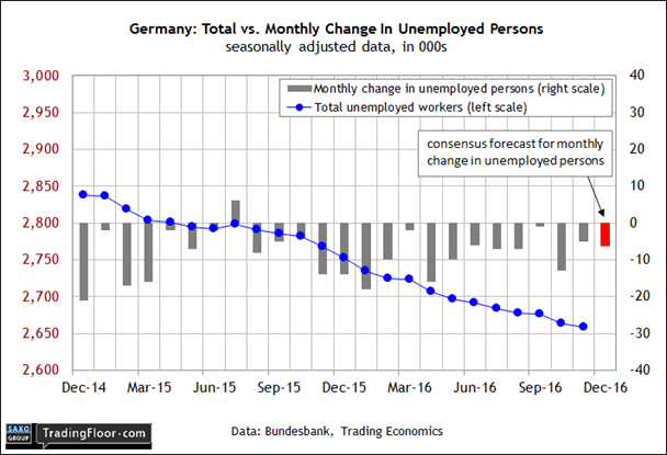 Total vs Monthly Changed in Unemployed Persons