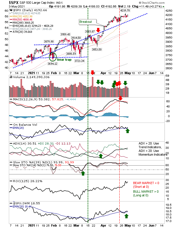 SPX Daily Chart