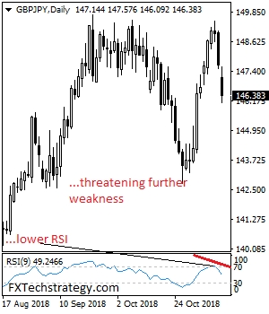 gbpjpy