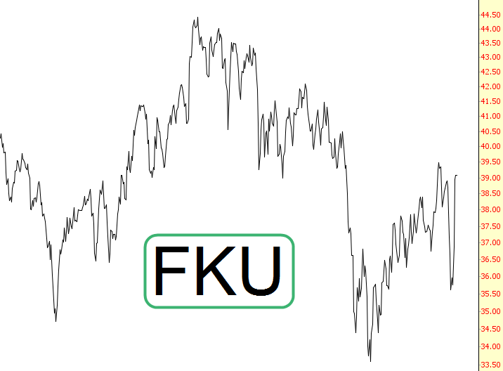 FKU ETF Chart