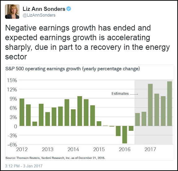 Liz Ann Sanders; Earnings Growth Tweet
