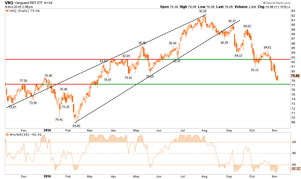 reits-110416