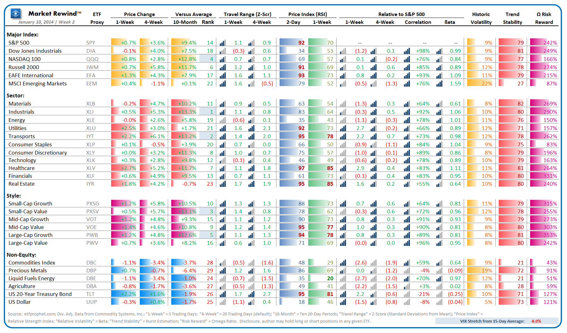 Market Rewind