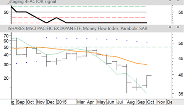 EPP Monthly Data