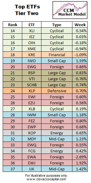 Tier-2 ETFs