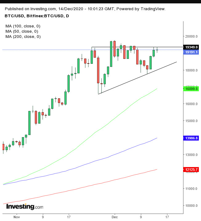 Bitcoin Daily