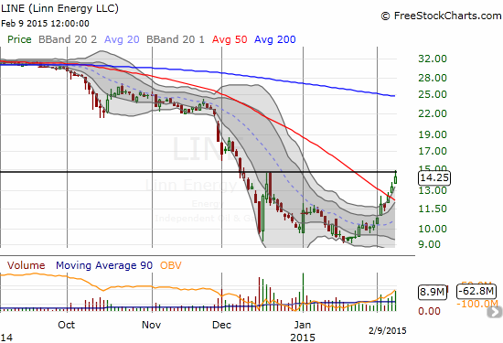 LINE soared 50% off recent all-time lows