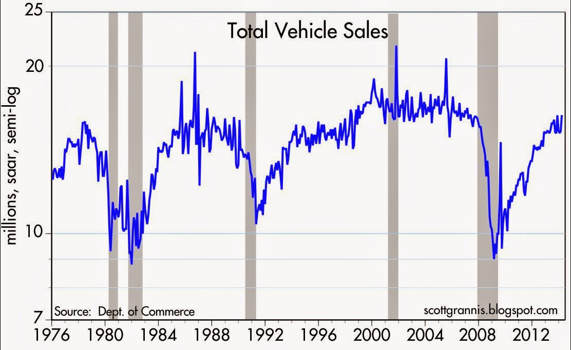 Total Vehicle Sales