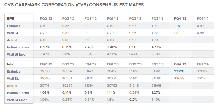 CVS Caremark Corp.