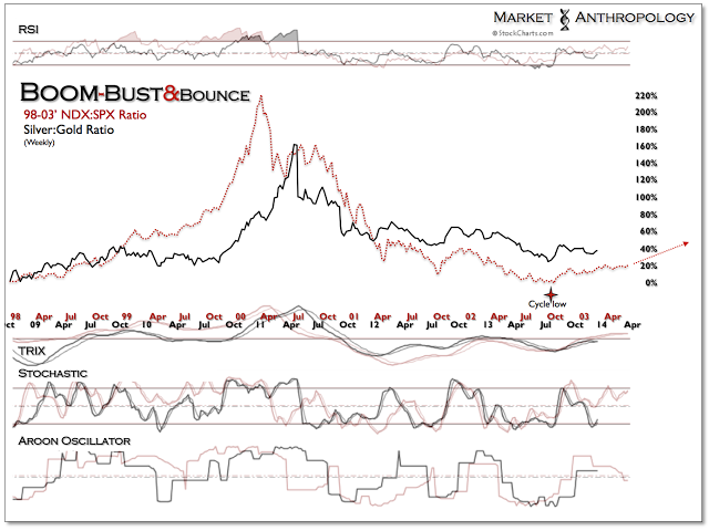 Silver Weekly Chart