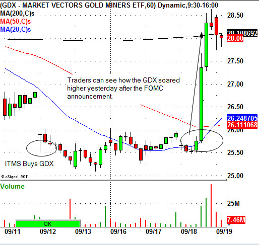 Gold Miners ETF