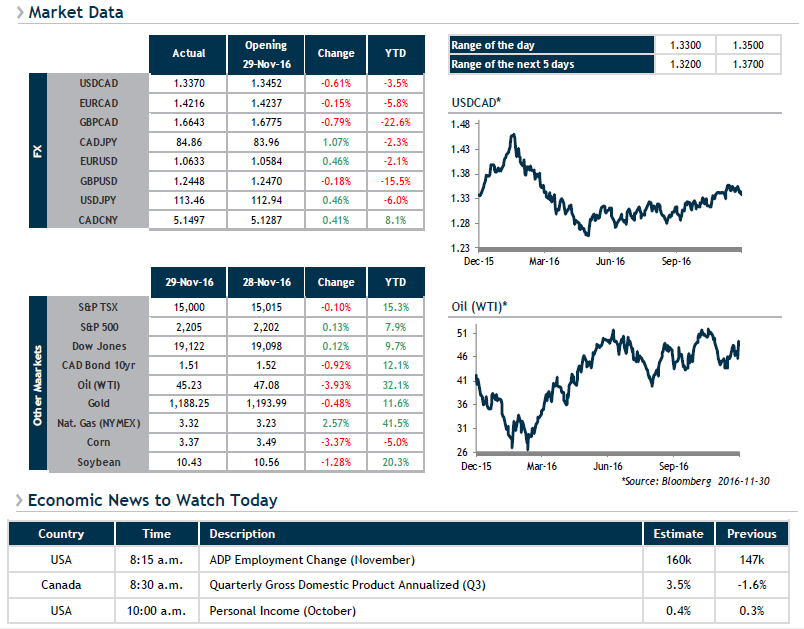 Market Data