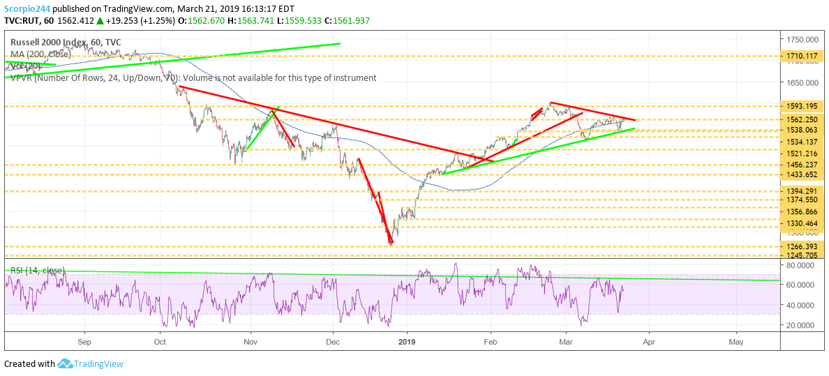 S&P 500, spx