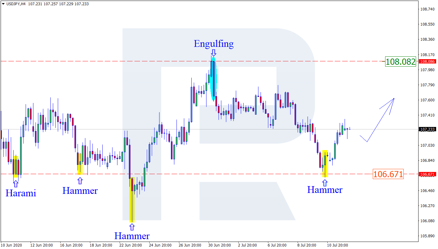 USDJPY