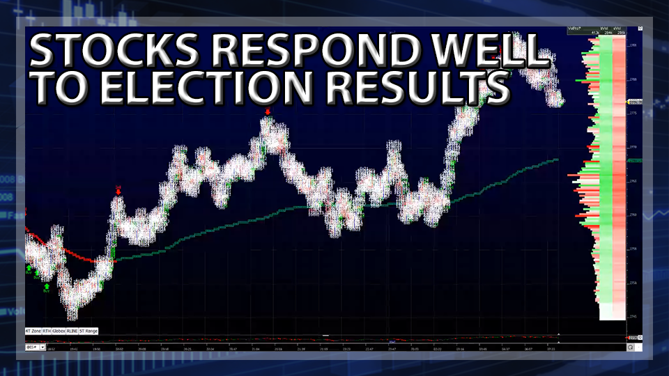 Stocks Respond Well