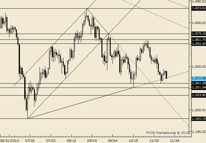 Gold: Daily
