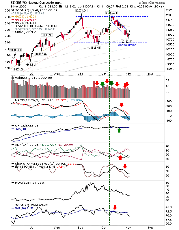 COMPQ Daily Chart