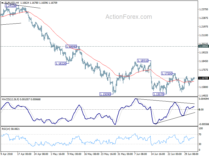 EUR/USD 4 Hour Chart