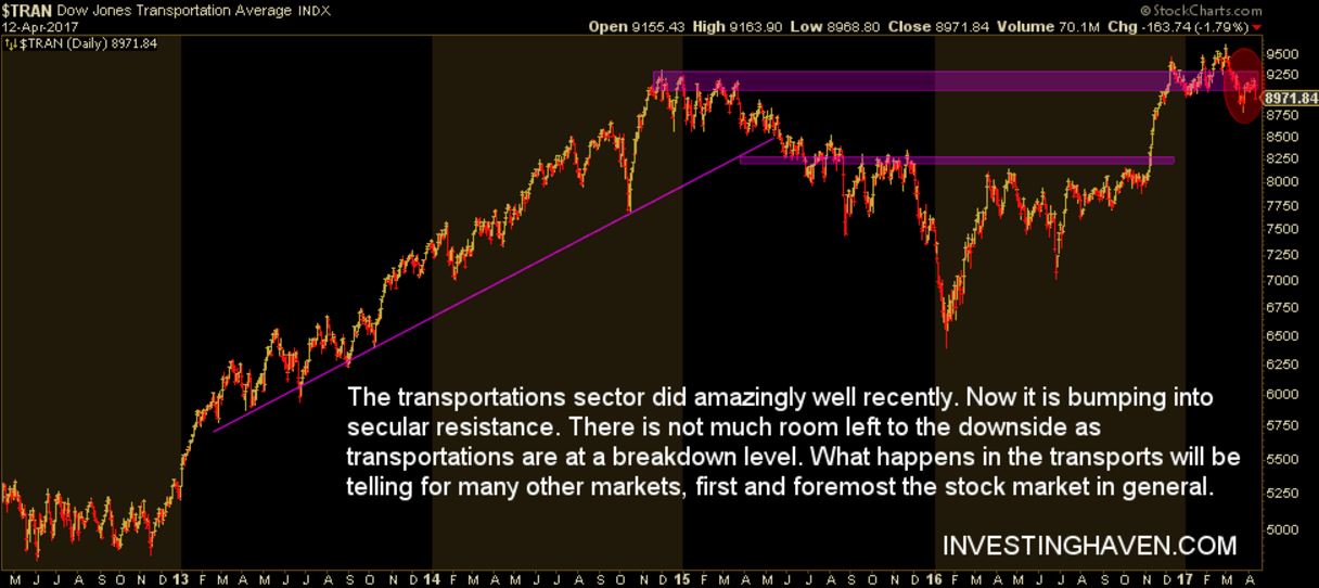 TRAN Daily 2012-2017