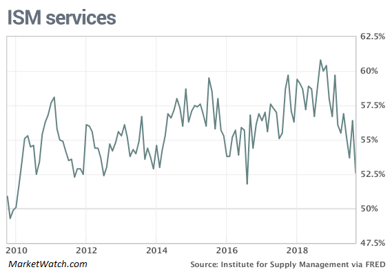 ISM Services