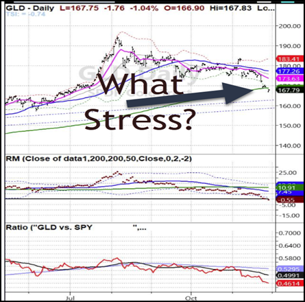 Gold Daily Chart