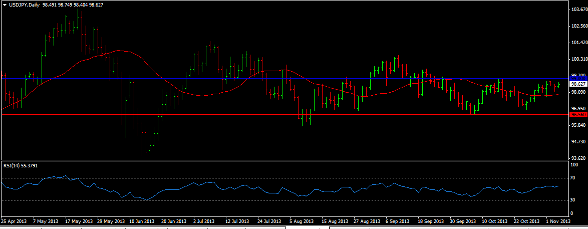 USD/JPY