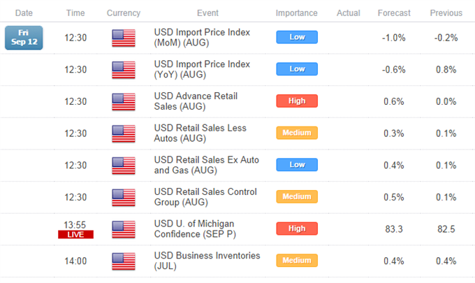 U.S. Data Watch