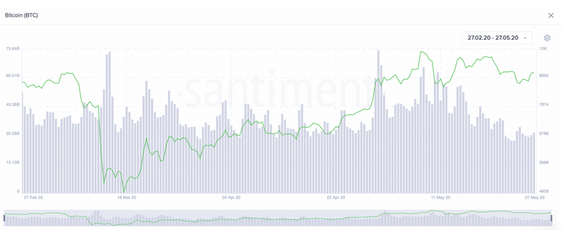 BTC Chart