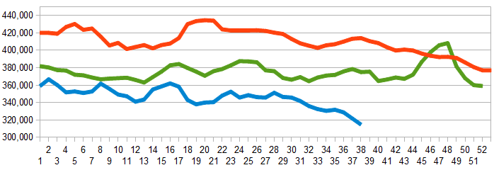 z unemployment