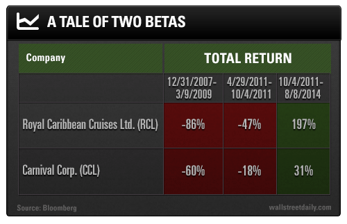 Dramatic Outperformance