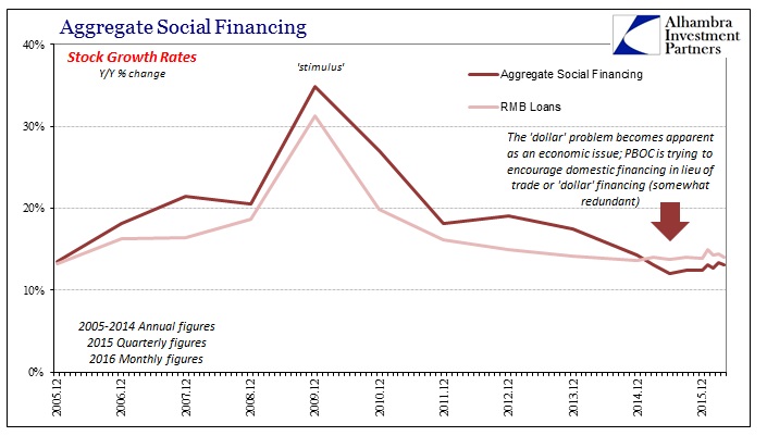 China SAFE Internal-vs-External