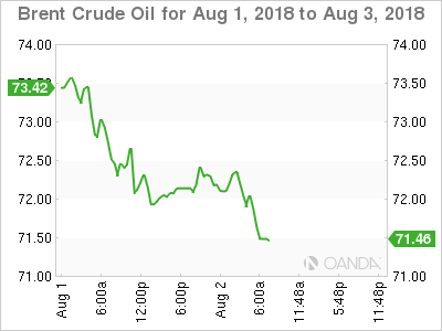 WTI Crude Oil for August 2, 2018