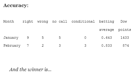 Average Points