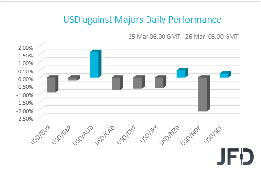 USD performance G10 currencies