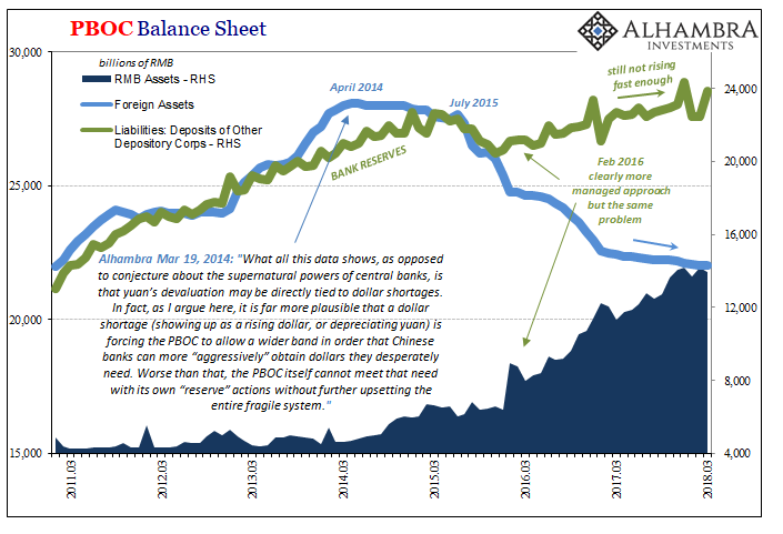 Asset Balance Sheet