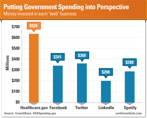 Govt. Spending
