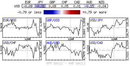 Forex heatmap