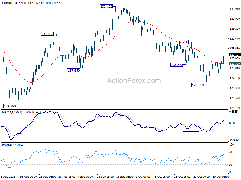 EUR/JPY