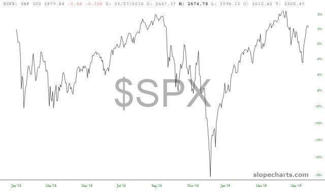 SPX Chart