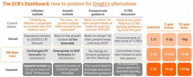 The ECB's Dashboard