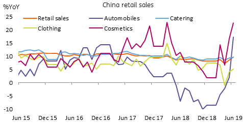 Consumption Booms As Spenders Limit Leisure Trips