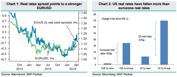 Rate Spreads