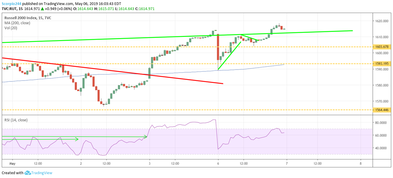 russell, iwm