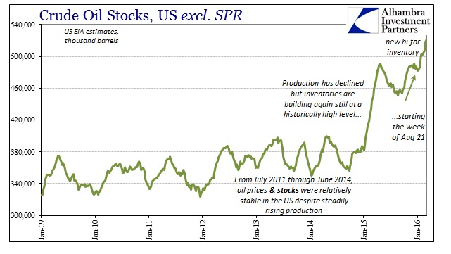 Crude Oil Stocks