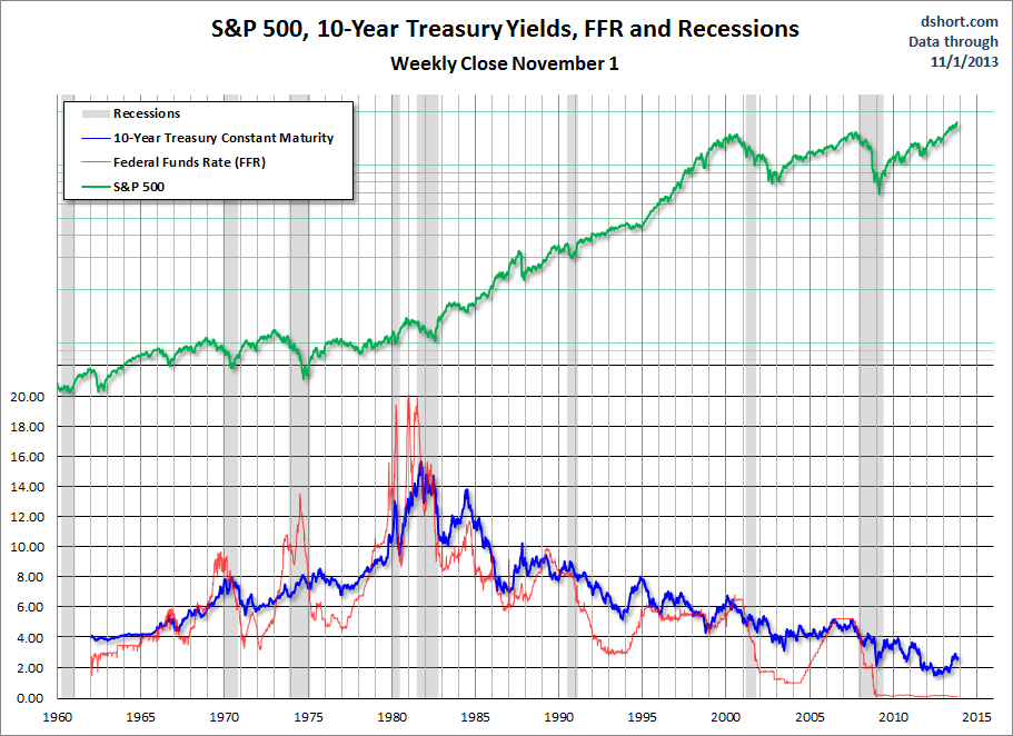 Historical Overview Equities vs. Treasuries