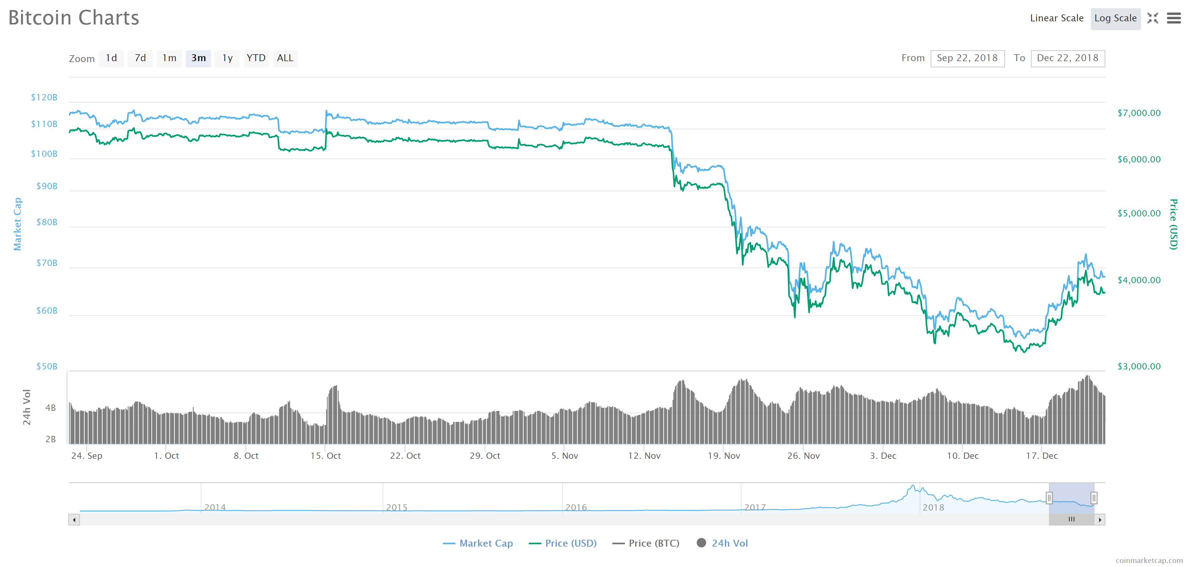 BTCUSD Chart