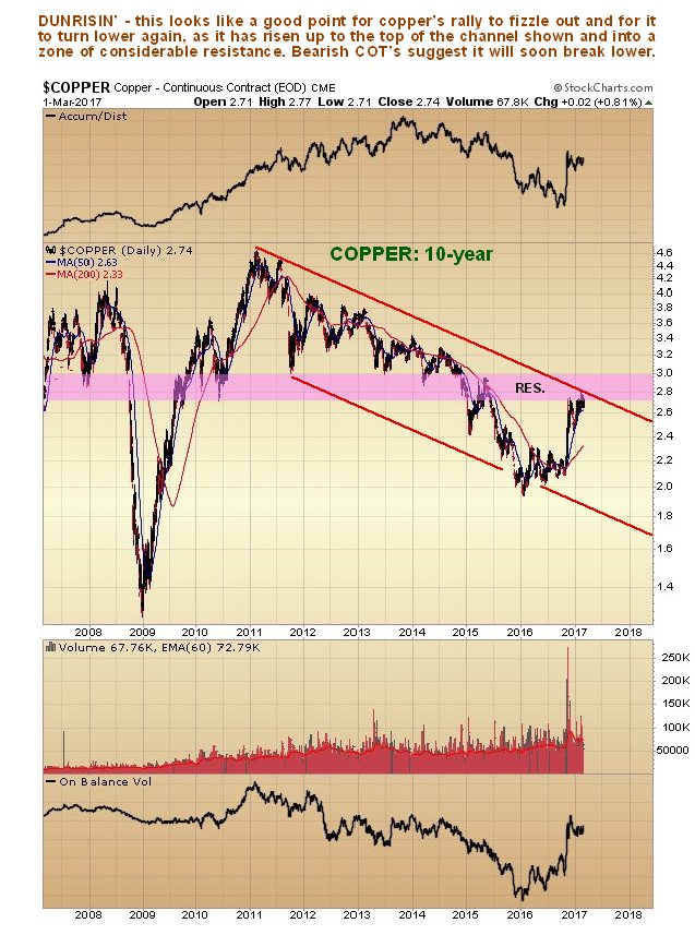 Copper 10 Year Daily Chart