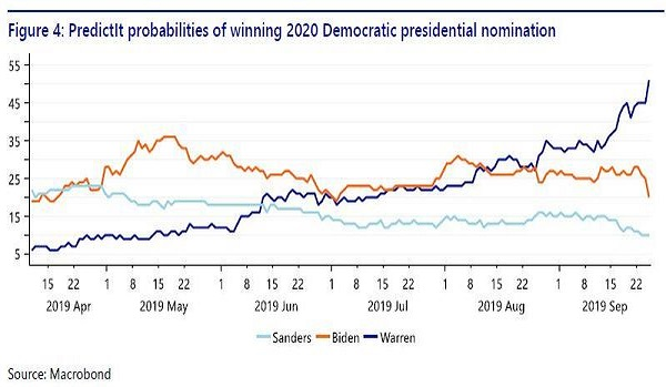 2020 Democratic Presidential Outlook