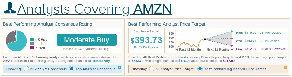 AMZN consensus