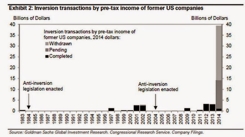 Inversion Transactions Inversion Transactions
